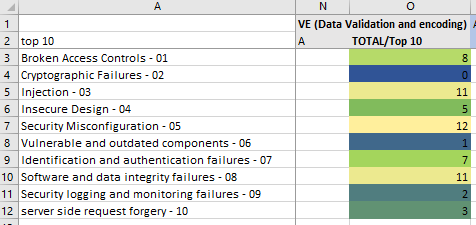 Data Validation &amp; Encoding